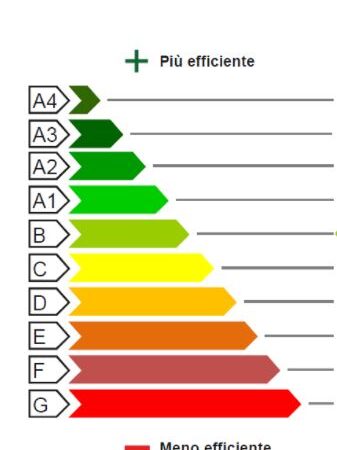 Certificazione energetica APE per vendere e affittare casa